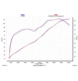 Akrapovic Yamaha XRS 900 S-Y9R8-HEGEHT - P-KAT-O57